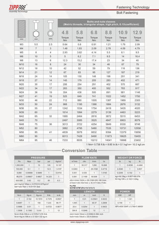 Assembly Technology
Fastening Technology
Bolt Fastening
www..zippgroup.com
Conversion Table
cfmI/min:10cfm x 28.3168=283.168 I/min
mminch:10mm x 0.0394=0.394 inch
3
m /min
mm
1
0.0283
0.001
0.061
1
1,000
25.4
304.8
cfm
m
35.317
1
0.035
2.1189
0.01
1
0.0254
0.3048
I/min
Inch
1,000
28.3168
1
60.606
0.03941
39.37
1
12
I/s
ft
16.668
0.4719
1.0165
1
0.0033
3.2809
0.0833
1
3 3
m /mincfn:10m /min x 35.317=353.17cfm
Po:PSI
SCFM=CFM*((Po+14.7)/14.7)
Inchmm:10inch x 25.4=254mm
FLOW RATE
LENGTH
kgN:10kg x 9.807=98.07N
HPKW:10HP x 0.746=7.46KW
lb
KW
1
2.2046
0.2248
1
0.746
kg
HP
0.4536
1
0.102
1.341
1
N
4.4484
9.807
1
Nkg:10N x 0.102=1.02kg
WEIGHTORFORCE
POWER
2 2
psikg/cm :90psi x 0.0703=6.327kg/cm
N-mft-lb:10N-m x 0.7376=7.376 ft-lb
Pa
N-m
1,000,000
100,000
6,890
98,070
620,000
1
9.8067
0.0986
1.3558
Mpa
Kg-m
1
0.1
0.00689
0.09807
0.62
0.102
1
0.01
0.1383
bar
Kg-cm
10
1
0.0689
0.9807
6.2
10.1972
100
1
13.83
psi
ft-lb
145
14.5
1
14.223
90
0.7376
7.233
0.0723
1
2
Kg/cm
in-lb
10.197
1.0197
0.0703
1
6.3
8.8507
86.77
0.8677
12
barpsi:7bar x 14.5=101.5psi
N-mkg-m:10N-m x 0.102=1.02 kg-m
PRESSURE
TORQUE
Bolts and nuts classes
(Metric threads, triangular shape, high pitch, 0.15coefﬁcient)
mm mmmm
M3
M4
M5
M6
M8
M10
M12
M14
M16
M18
M20
M22
M24
M27
M30
M33
M36
M39
M42
M45
M48
M52
M56
M60
M64
4.8 5.8 6.8 8.8 10.9 12.9
Torque
Nm
Torque
Nm
Torque
Nm
Torque
Nm
Torque
Nm
Torque
Nm
5.5
7
8
10
13
16
18
21
24
27
30
34
36
41
46
50
55
60
65
70
75
80
85
90
95
2.5
3
4
5
6
8
10
12
14
14
17
17
19
19
22
24
27
32
36
41
46
0.64
1.48
2.93
5
12.3
24
42
67
105
145
206
283
354
525
712
968
1242
1614
1995
2497
3013
3882
4839
6013
7233
0.8
1.83
3.62
6.2
15.2
30
52
83
130
179
254
350
438
649
880
1195
1534
1994
2464
3085
3722
4795
5978
7428
8935
0.91
2.09
4.14
7.1
17.4
34
59
95
148
205
291
400
500
741
1005
1366
1754
2279
2816
3525
4254
5480
6832
8490
10212
1.21
2.78
5.5
9.5
23
46
79
127
198
283
402
552
691
1022
1387
1884
2418
3139
3872
4847
5849
7535
9394
11673
14041
1.79
4.09
8.1
14
34
67
116
187
291
402
570
783
981
1452
1969
2676
3435
4463
5515
6903
8330
10731
13379
16625
19998
2.09
4.79
9.5
16.4
40
79
136
219
341
471
667
917
1148
1700
2305
3132
4020
5223
6453
8079
9748
12558
15656
19455
23402
1Nm=0.738ft.lb.=8.85In.lb.=0.1kgf.m=10.2kgf.cm
 