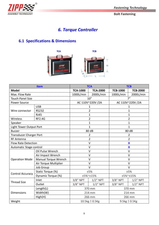 8
6. Torque Controller
6.1 Specifications & Dimensions
Item TCA TCB
Model TCA-1000 TCA-2000 TCB-1000 TCB-2000
Max. Flow Rate 1000L/min 2000L/min 1000L/min 2000L/min
Touch Panel Size 10” 7”
Power Source AC 110V~220V /2A AC 110V~220V /2A
Wire connector
USB 1 1
RS232 2 1
RJ45 1 1
Wireless RF2.4G 2 2
Speaker 1 1
Light Tower Output Port 1 1
Buzzer 80 dB 80 dB
Transducer Charger Port 2 2
RF Antenna 2 2
Flow Rate Detection V X
Automatic Stage control V X
Operation Mode
Oil Pulse Wrench V V
Air Impact Wrench V V
Manual Torque Wrench V V
Air Torque Multiplier V V
Job Group V V
Control Accuracy
Static Torque (%) ±5% ±5%
Dynamic Torque (%) ±5%~±15% ±5%~±15%
Thread Size
Inlet 3/8” NPT 1/2” NPT 3/8” NPT 1/2” NPT
Outlet 3/8” NPT 1/2” NPT 3/8” NPT 1/2” NPT
Dimensions
Length(L) 370 mm 370 mm
Width(W) 214 mm 214 mm
High(H) 266 mm 266 mm
Weight 10.5kg ± 0.5Kg 9.5kg ± 0.5Kg
 