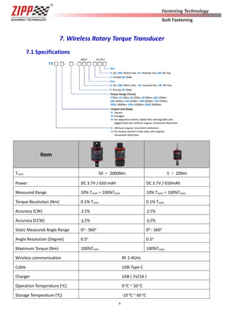 9
7. Wireless Rotary Torque Transducer
7.1 Specifications
Item
Tnom 50 ～ 2000Nm 5 ～ 20Nm
Power DC 3.7V / 650 mAh DC 3.7V / 650mAh
Measured Range 10% Tnom～100%Tnom 10% Tnom～100%Tnom
Torque Resolution (Nm) 0.1% Tnom 0.1% Tnom
Accuracy (CW) ±1% ±1%
Accuracy (CCW) ±2% ±2%
Static Measured Angle Range 0o - 360o 0o - 360o
Angle Resolution (Degree) 0.5o 0.5o
Maximum Torque (Nm) 100%Tnom 100%Tnom
Wireless communication RF 2.4GHz
Cable USB-Type C
Charger USB ( 5V/1A )
Operation Temperature (oC) 0 oC ~ 50 oC
Storage Temperature (oC) -10 oC~ 60 oC
 