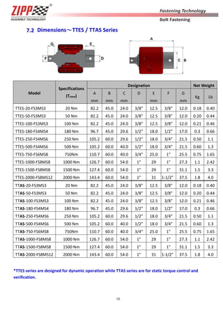10
7.2 Dimensions～TTES / TTAS Series
*TTES series are designed for dynamic operation while TTAS series are for static torque control and
verification.
Model
Specifications
(Tnom)
Designation Net Weight
A
mm
B
mm
C
mm
D E
mm
F G
mm
Kg Lb
TTES-20-FS3MS3 20 Nm 82.2 45.0 24.0 3/8” 12.5 3/8” 12.0 0.18 0.40
TTES-50-FS3MS3 50 Nm 82.2 45.0 24.0 3/8” 12.5 3/8” 12.0 0.20 0.44
TTES-100-FS3MS3 100 Nm 82.2 45.0 24.0 3/8” 12.5 3/8” 12.0 0.21 0.46
TTES-180-FS4MS4 180 Nm 96.7 45.0 29.6 1/2” 18.0 1/2” 17.0 0.3 0.66
TTES-250-FS4MS6 250 Nm 105.2 60.0 29.6 1/2” 18.0 3/4” 21.5 0.50 1.1
TTES-500-FS4MS6 500 Nm 105.2 60.0 40.0 1/2” 18.0 3/4” 21.5 0.60 1.3
TTES-750-FS6MS8 750Nm 110.7 60.0 40.0 3/4” 25.0 1” 25.5 0.75 1.65
TTES-1000-FS8MS8 1000 Nm 126.7 60.0 54.0 1” 29 1” 27.3 1.1 2.42
TTES-1500-FS8MS8 1500 Nm 127.4 60.0 54.0 1” 29 1” 31.1 1.5 3.3
TTES-2000-FS8MS12 2000 Nm 143.4 60.0 54.0 1” 31 1-1/2” 37.5 1.8 4.0
TTAS-20-FS3MS3 20 Nm 82.2 45.0 24.0 3/8” 12.5 3/8” 12.0 0.18 0.40
TTAS-50-FS3MS3 50 Nm 82.2 45.0 24.0 3/8” 12.5 3/8” 12.0 0.20 0.44
TTAS-100-FS3MS3 100 Nm 82.2 45.0 24.0 3/8” 12.5 3/8” 12.0 0.21 0.46
TTAS-180-FS4MS4 180 Nm 96.7 45.0 29.6 1/2” 18.0 1/2” 17.0 0.3 0.66
TTAS-250-FS4MS6 250 Nm 105.2 60.0 29.6 1/2” 18.0 3/4” 21.5 0.50 1.1
TTAS-500-FS4MS6 500 Nm 105.2 60.0 40.0 1/2” 18.0 3/4” 21.5 0.60 1.3
TTAS-750-FS6MS8 750Nm 110.7 60.0 40.0 3/4” 25.0 1” 25.5 0.75 1.65
TTAS-1000-FS8MS8 1000 Nm 126.7 60.0 54.0 1” 29 1” 27.3 1.1 2.42
TTAS-1500-FS8MS8 1500 Nm 127.4 60.0 54.0 1” 29 1” 31.1 1.5 3.3
TTAS-2000-FS8MS12 2000 Nm 143.4 60.0 54.0 1” 31 1-1/2” 37.5 1.8 4.0
 