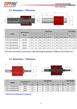 11
*This series of Transducer can be custom-made with hexagonal opening to fit different sizes of bolt or nut.
7.3 Dimensions～TTEH Series
Dimensions～ TTEB Series7.4
*TTEB series are designed for screwdriver.
Model
Specifications
(Tnom)
Designation Net Weight
A
mm
B
mm
C
mm
D
mm
E
mm
F G
mm
H
mm
I
mm
Kg Lb
TTEH-250-FS4FHM18 250 Nm 93.7 45 26.0 27.0 20.0 1/2” 18.0 18.0 13.0 0.5 1.0
TTEH-250-FS4FHM24 250 Nm 96.7 45 30.0 34.0 23.0 1/2” 18.0 24.0 15.0 0.5 1.0
TTEH-200-FS4FHM17L 200 Nm 97.7 45 24.0 24.0 25.0 1/2” 18.0 17.0 17.0 0.45 0.77
TTEH-1000-FS4FHM30 1000Nm 119 60 35.0 42.0 47.5 1/2” 18.0 30.0 17.0 1.3 2.87
Model
Specifications
(Tnom)
Designation Net Weight
A
mm
B
mm
C
mm
D
mm
E
mm
F
mm
G
mm
Kg Lb
TTEB- 5-MHM6FHM6 5Nm 121 45 10 6.35 23.5 6.65 23.5 0.15 0.33
TTEB-10-MHM6FHM6 10Nm 121 45 10 6.35 23.5 6.65 23.5 0.15 0.33
TTEB-20-MHM6FHM6 20Nm 121 45 10 6.35 23.5 6.65 23.5 0.15 0.33
 