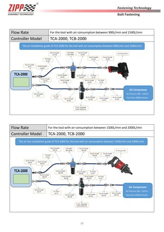 17
Flow Rate For the tool with air consumption between 900L/min and 1500L/min
Controller Model TCA-2000, TCB-2000
Flow Rate For the tool with air consumption between 1500L/min and 2000L/min
Controller Model TCA-2000, TCB-2000
The air installation guide of TCA-2000 for the tool with air consumption between 900L/min and 1500L/min
Air Compressor
Air Pressure 100～120 Psi
Flow Rate 2000L/minute
The air line installation guide of TCA-2000 for the tool with air consumption between 1500L/min and 2000L/min
Air Compressor
Air Pressure 100～120 Psi
Flow Rate 2500L/minute
 