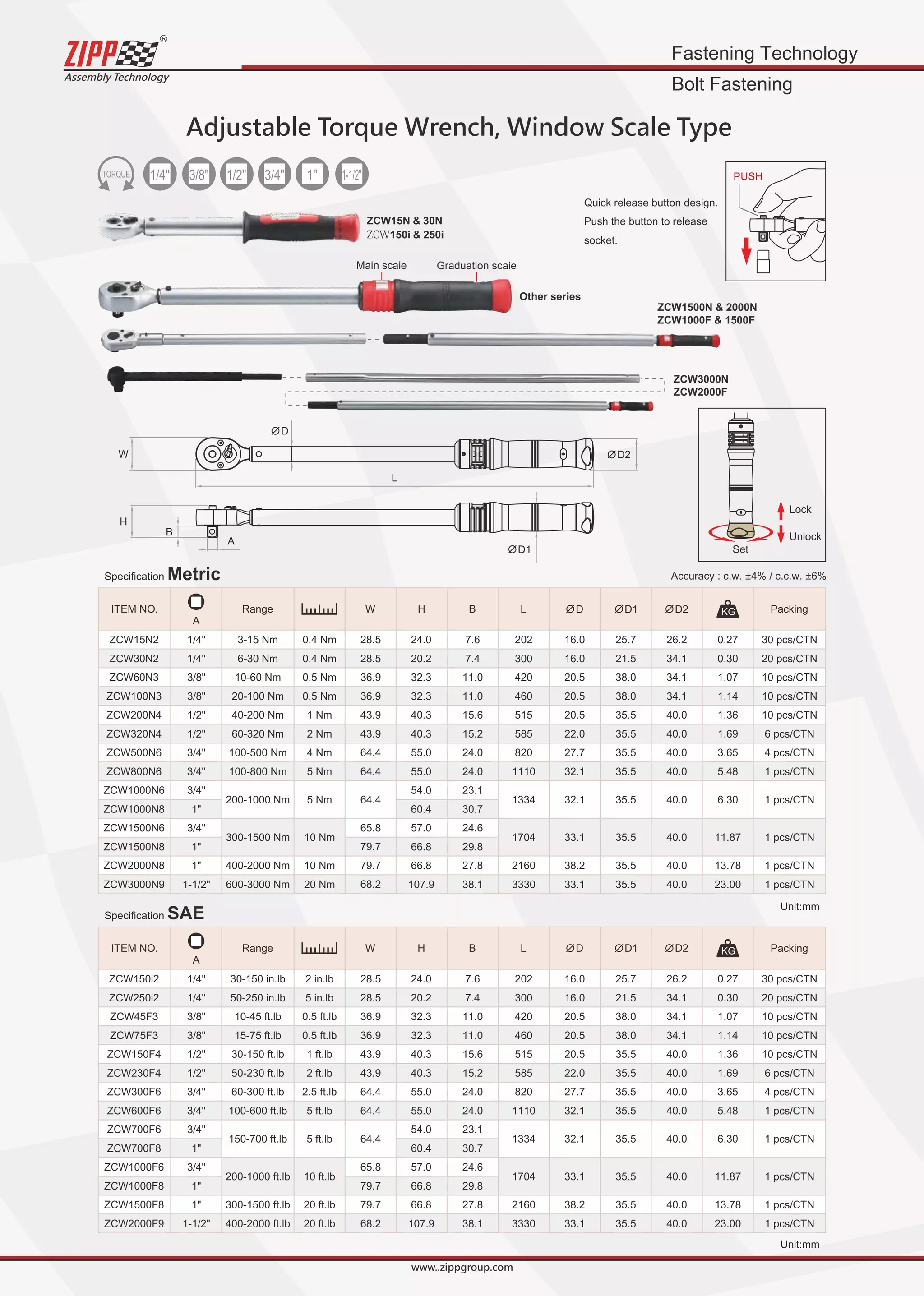ZIPPTORK Torque controller and monitoring system - 2020 Update | PDF
