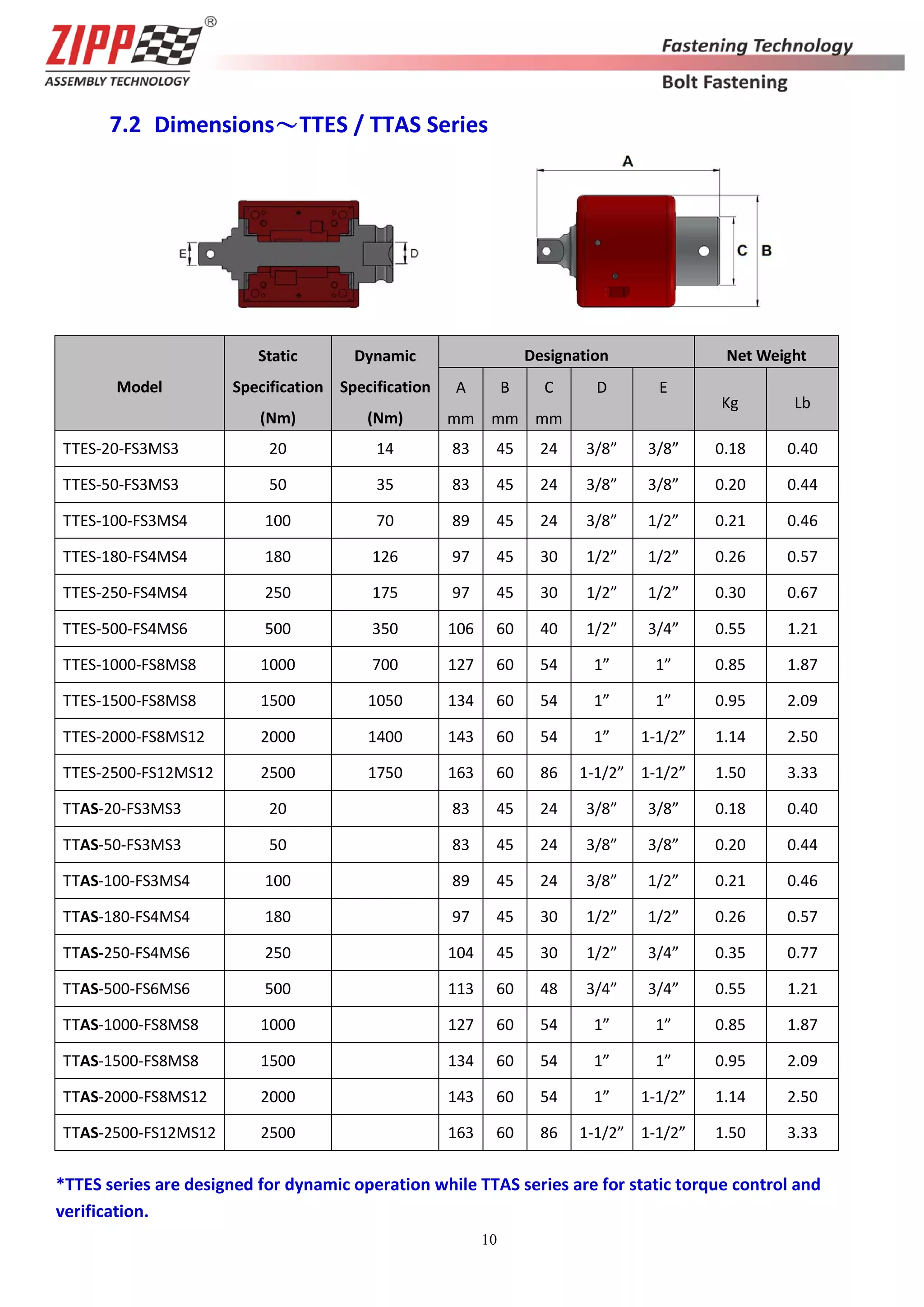 ZIPPTORK Torque Control System General Catalog | PDF