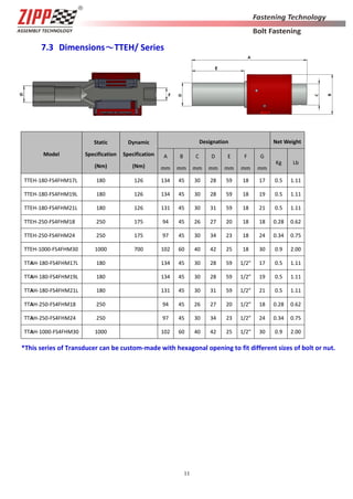 ZIPPTORK Torque Control System General Catalog | PDF