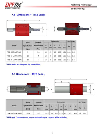 ZIPPTORK Torque Control System General Catalog | PDF