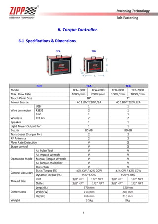 8
6. Torque Controller
6.1 Specifications & Dimensions
Item TCA TCB
Model TCA-1000 TCA-2000 TCB-1000 TCB-2000
Max. Flow Rate 1000L/min 2000L/min 1000L/min 2000L/min
Touch Panel Size 10” 7”
Power Source AC 110V~220V /2A AC 110V~220V /2A
Wire connector
USB 1 1
RS232 2 1
RJ45 1 1
Wireless RF2.4G 2 2
Speaker 1 1
Light Tower Output Port 1 1
Buzzer 80 dB 80 dB
Transducer Charger Port 2 2
RF Antenna 2 2
Flow Rate Detection V X
Stage control V X
Operation Mode
Air Pulse Tool V V
Air Impact Wrench V V
Manual Torque Wrench V V
Air Torque Multiplier V V
Job Group V V
Control Accuracy
Static Torque (%) ±1% CW / ±2% CCW ±1% CW / ±2% CCW
Dynamic Torque (%) ±5%~±20% ±5%~±20%
Thread Size
Inlet 3/8” NPT 1/2” NPT 3/8” NPT 1/2” NPT
Outlet 3/8” NPT 1/2” NPT 3/8” NPT 1/2” NPT
Dimensions
Length(L) 370 mm 320mm
Width(W) 214 mm 205 mm
High(H) 266 mm 210 mm
Weight 9.5kg 8kg
 
