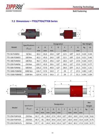 10
7.2 Dimensions～TTES/TTEH/TTEB Series
Model
Specifications
(Tnom)
Designation Net Weight
A
mm
B
mm
C
mm
D E
mm
F G
mm
Kg Lb
TTE-50-FS3MS3 50 Nm 82.2 45.0 24.0 3/8” 12.5 3/8” 12.0 0.20 0.44
TTE-100-FS3MS3 100 Nm 82.2 45.0 24.0 3/8” 12.5 3/8” 12.0 0.21 0.46
TTE-180-FS4MS4 180 Nm 96.7 45.0 29.6 1/2” 18.0 1/2” 17.0 0.26 0.57
TTE-250-FS4MS6 250 Nm 103.7 45.0 29.6 1/2” 18.0 1/2” 17.0 0.35 0.77
TTE-500-FS4MS6 500 Nm 105.2 57.0 40.0 1/2” 18.0 3/4” 21.5 0.55 1.21
TTE-1000-FS8MS8 1000 Nm 126.7 57.0 54.0 1” 29 1” 27.3 0.85 1.87
TTE-1500-FS8MS8 1500 Nm 127.4 57.0 54.0 1” 29 1” 31.1 0.95 2.09
Model
Specifications
(Tnom)
Designation
Net
Weight
A
mm
B
mm
C
mm
D
mm
E
mm
F G
mm
H
mm
I
mm
Kg Lb
TTE-250-FS4FH18 250 Nm 93.7 45 26.0 27.0 20.0 1/2” 18.0 18.0 13.0 0.28 0.62
TTE-250-FS4FH24 250 Nm 96.7 45 30.0 34.0 23.0 1/2” 18.0 24.0 15.0 0.34 0.75
TTE-250-FS4FH17L 250 Nm 97.7 45 24.0 42.0 25.0 1/2” 18.0 30.2 17.0 0.35 0.77
 