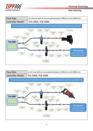 16
Flow Rate For the tool with air consumption between 900L/min and 1500L/min
Controller Model TCA-2000, TCB-2000
Flow Rate For the tool with air consumption between 1500L/min and 2000L/min
Controller Model TCA-2000, TCB-2000
The air installation guide of TCA-2000 for the tool with air consumption between 900L/min and 1500L/min
Air Compressor
Air Pressure 100～120 Psi
Flow Rate 2000L/minute
The air line installation guide of TCA-2000 for the tool with air consumption between 1500L/min and 2000L/min
Air Compressor
Air Pressure 100～120 Psi
Flow Rate 2500L/minute
 