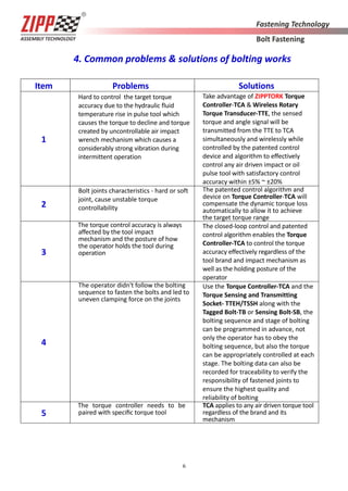 6
4. Common problems & solutions of bolting works
Item Problems Solutions
1
Hard to control the target torque
accuracy due to the hydraulic fluid
temperature rise in pulse tool which
causes the torque to decline and torque
created by uncontrollable air impact
wrench mechanism which causes a
considerably strong vibration during
intermittent operation
Take advantage of ZIPPTORK Torque
Controller-TCA & Wireless Rotary
Torque Transducer-TTE, the sensed
torque and angle signal will be
transmitted from the TTE to TCA
simultaneously and wirelessly while
controlled by the patented control
device and algorithm to eﬀectively
control any air driven impact or oil
pulse tool with satisfactory control
accuracy within ±5% ~ ±20%
2
Bolt joints characteristics - hard or soft
joint, cause unstable torque
controllability
The patented control algorithm and
device on Torque Controller-TCA will
compensate the dynamic torque loss
automatically to allow it to achieve
the target torque range
3
The torque control accuracy is always
aﬀected by the tool impact
mechanism and the posture of how
the operator holds the tool during
operation
The closed-loop control and patented
control algorithm enables the Torque
Controller-TCA to control the torque
accuracy eﬀectively regardless of the
tool brand and impact mechanism as
well as the holding posture of the
operator
4
The operator didn't follow the bolting
sequence to fasten the bolts and led to
uneven clamping force on the joints
Use the Torque Controller-TCA and the
Torque Sensing and Transmitting
Socket- TTEH/TSSH along with the
Tagged Bolt-TB or Sensing Bolt-SB, the
bolting sequence and stage of bolting
can be programmed in advance, not
only the operator has to obey the
bolting sequence, but also the torque
can be appropriately controlled at each
stage. The bolting data can also be
recorded for traceability to verify the
responsibility of fastened joints to
ensure the highest quality and
reliability of bolting
5
The torque controller needs to be
paired with speciﬁc torque tool
TCA applies to any air driven torque tool
regardless of the brand and its
mechanism
 