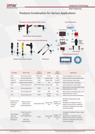 Fastening Technology
Bolt Fastening
Assembly Technology
www..zippgroup.com Products and speciﬁcations subject to change without prior notice
Bolting Sequence Control
Spiral Tightening Sequence Starting in the
Middle for Non-Circular Bolt Patterns.
111
222 333
444555
666 777
888999
101010
Cloud Server
Air Impact / Impact Ratchet / Pulse wrench
Power Torque Tool w/Torque Control Mechanism
Wireless Rotary Torque Transducer
Wireless Rotary Torque Transducer Click Wrench
Torque Controller
Torque Controller
Tagged
Bolt
Sensing
Bolt
TTEHR
Cloud Networking
Dongle
TCA
Gateway
TFM
Wireless
Rotary
Torque
Transducer
TCA
TCA
TCA/TTT
TCA/TTT
TCA
TCA
TCA
TCA
Torque Control
Mechanism
Cordless
Wrench
Power Torque
Tools with
Torque Limit
Mechanism
Controller
Torque
Transducer
Data
CollectionMediaTorque Tools Applications
Any Air torque Tool
Any Air torque Tool
Manual Torque Wrench
Manual Torque Wrench
Any Air torque Tool
Any Air torque Tool
Any Air torque Tool
Any Air torque Tool
Torque Tool with
built-in torque
Control Mechanism
Power Torque Tool
with Torque
Control Mechanism
+
Click Type
Torque Wrench
TTAS/TTES
TTES
TTAS
TTAS
TTES/TTEH/TTEB
TTER
TTER
TTER
TTAS/TTES/TTEB
TTAS
TF/TS
Socket / Bits
Socket / Bits
TM
Socket / Bits
TB
SB
SB+TB
mixed
Socket / Bits
/ TM
Socket / Bits
/ TM
TCA
TCA
TCA/TTT
TCA/TTT
TCA
TCA
TCA
TCA
Dongle + TTT
Cell Phone /
PC
Dongle + TTT
Cell Phone /
PC
Torque Calibration prior to torque
Torque Control during bolting process
Torque Veriﬁcation after bolted
High Torque Control / Veriﬁcation
Job Combination for work station
Bolt production and bolting data record
Bolting Sequence Control
Bolt production and bolting data record
Bolting Sequence Control
Bolted joint status Remote Monitoring
Monitoring bolting status, judge
OK/NOK
Workpiece and Operator ID Scan
Bolted Torque and time recorded for
production management ,time study
and job traceability
Verifying the Tightened Torque, Judge
OK /NOK
Workpiece and Operator ID Scan
Bolted Torque and time recorded for
production management ,time study
and job traceability
Products Combination for Various Applications
 