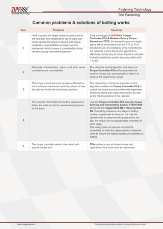 Fastening Technology
Bolt Fastening
Assembly Technology
www..zippgroup.com Products and speciﬁcations subject to change without prior notice
Common problems  solutions of bolting works
Item
1
2
3
4
5
Problems Solutions
Hard to control the target torque accuracy due to
the hydraulic ﬂuid temperature rise in pulse tool
which causes the torque to decline and torque
created by uncontrollable air impact wrench
mechanism which causes a considerably strong
vibration during intermittent operation
Bolt joints characteristics - hard or soft joint, cause
unstable torque controllability
The torque control accuracy is always aﬀected by
the tool impact mechanism and the posture of how
the operator holds the tool during operation
The operator didn't follow the bolting sequence to
fasten the bolts and led to uneven clamping force
on the joints
The torque controller needs to be paired with
speciﬁc torque tool
Take advantage of TorqueZIPPTORK
Controller-TCA  Wireless Rotary Torque
Transducer-TTES, the sensed torque and angle
signal will be transmitted from the TTE to TCA
simultaneously and wirelessly while controlled by
the patented control device and algorithm to
eﬀectively control any air driven impact or oil pulse
tool with satisfactory control accuracy within ±5%
~ ±15%
The patented control algorithm and device on
Torque Controller-TCA will compensate the
dynamic torque loss automatically to allow it to
achieve the target torque range
The closed-loop control and patented control
algorithm enables the Torque Controller-TCA to
control the torque accuracy eﬀectively regardless
of the tool brand and impact mechanism as well
as the holding posture of the operator
Use the Torque Controller-TCA and the Torque
Sensing and Transmitting Socket- TTER/TSSR
along with the Tagged Bolt-TB or Sensing Bolt-
SB, the bolting sequence and stage of bolting
can be programmed in advance, not only the
operator has to obey the bolting sequence, but
also the torque can be appropriately controlled at
each stage.
The bolting data can also be recorded for
traceability to verify the responsibility of fastened
joints to ensure the highest quality and reliability of
bolting
TCA applies to any air driven torque tool
regardless of the brand and its mechanism
 