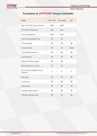 Fastening Technology
Bolt Fastening
Assembly Technology
www..zippgroup.com Products and speciﬁcations subject to change without prior notice
Model
Static
TCA-2000
2000
Auto
Auto
TCA-1000
1000
Auto
Auto
3 3 3
Max. Flow Rate Liter per Minute
Air Pressure Regulation
Flow Rate Selection
Tool Air Consumption Test
Torque Display
Torque Control
Torque Mea-surement
Job Sequence
Bolting in Several stages
Bolting Sequence Control
No. of Torque Multiplier can be
Attached
Bolt Count
Job Record
Cloud Server
Software Authori-zation
Operation Manage-ment
Functions of ZIPPTORK Torque Controller
ZD
 
