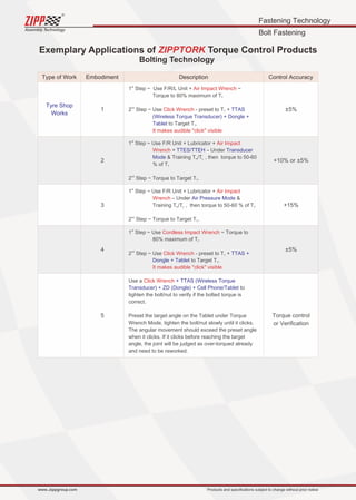 Fastening Technology
Bolt Fastening
Assembly Technology
www..zippgroup.com Products and speciﬁcations subject to change without prior notice
Exemplary Applications of ZIPPTORK Torque Control Products
Bolting Technology
Type of Work Embodiment Description Control Accuracy
1 ±5%
+15%
+10% or ±5%
±5%
Torque control
or Veriﬁcation
Tyre Shop
Works
2
3
4
5
st
1 Step ~ Use F/R/L Unit + ~Air Impact Wrench
Torque to 80% maximum of TT
nd
2 Step ~ Use - preset to T +TClick Wrench TTAS
(Wireless Torque Transducer) + Dongle +
Tablet to Target T .T
It makes audible click visible
st
1 Step ~ Use F/R Unit + Lubricator + Air Impact
Wrench + – UnderTTES/TTEH Transducer
Mode  Training T /T , then torque to 50-60H L
% of TT
nd
2 Step ~ Torque to Target T .T
st
1 Step ~ Use F/R Unit + Lubricator + Air Impact
Wrench – Under Air Pressure Mode
Training T /T , then torque to 50-60 % of TH L T
nd
2 Step ~ Torque to Target T .T
st
1 Step ~ Use ~ Torque toCordless Impact Wrench
80% maximum of TT
nd
2 Step ~ Use - preset to T +TClick Wrench TTAS +
Dongle + Tablet to Target T .T
It makes audible click visible
Use a Click Wrench + TTAS (Wireless Torque
Transducer) + ZD (Dongle) + Cell Phone/Tablet to
tighten the bolt/nut to verify if the bolted torque is
correct.
Preset the target angle on the Tablet under Torque
Wrench Mode, tighten the bolt/nut slowly until it clicks.
The angular movement should exceed the preset angle
when it clicks. If it clicks before reaching the target
angle, the joint will be judged as over-torqued already
and need to be reworked.
 