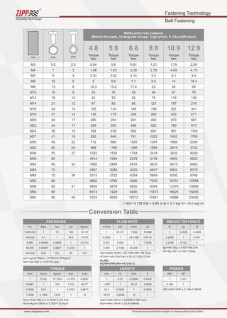 Fastening Technology
Bolt Fastening
Assembly Technology
www..zippgroup.com Products and speciﬁcations subject to change without prior notice
Conversion Table
cfmI/min:10cfm x 28.3168=283.168 I/min
mminch:10mm x 0.0394=0.394 inch
3
m /min
mm
1
0.0283
0.001
0.061
1
1,000
25.4
304.8
cfm
m
35.317
1
0.035
2.1189
0.01
1
0.0254
0.3048
I/min
Inch
1,000
28.3168
1
60.606
0.03941
39.37
1
12
I/s
ft
16.668
0.4719
1.0165
1
0.0033
3.2809
0.0833
1
3 3
m /mincfn:10m /min x 35.317=353.17cfm
Po:PSI
SCFM=CFM*((Po+14.7)/14.7)
Inchmm:10inch x 25.4=254mm
FLOW RATE
LENGTH
kgN:10kg x 9.807=98.07N
HPKW:10HP x 0.746=7.46KW
lb
KW
1
2.2046
0.2248
1
0.746
kg
HP
0.4536
1
0.102
1.341
1
N
4.4484
9.807
1
Nkg:10N x 0.102=1.02kg
WEIGHTORFORCE
POWER
2 2
psikg/cm :90psi x 0.0703=6.327kg/cm
N-mft-lb:10N-m x 0.7376=7.376 ft-lb
Pa
N-m
1,000,000
100,000
6,890
98,070
620,000
1
9.8067
0.0986
1.3558
Mpa
Kg-m
1
0.1
0.00689
0.09807
0.62
0.102
1
0.01
0.1383
bar
Kg-cm
10
1
0.0689
0.9807
6.2
10.1972
100
1
13.83
psi
ft-lb
145
14.5
1
14.223
90
0.7376
7.233
0.0723
1
2
Kg/cm
in-lb
10.197
1.0197
0.0703
1
6.3
8.8507
86.77
0.8677
12
barpsi:7bar x 14.5=101.5psi
N-mkg-m:10N-m x 0.102=1.02 kg-m
PRESSURE
TORQUE
Bolts and nuts classes
(Metric threads, triangular shape, high pitch, 0.15coefﬁcient)
mm mmmm
M3
M4
M5
M6
M8
M10
M12
M14
M16
M18
M20
M22
M24
M27
M30
M33
M36
M39
M42
M45
M48
M52
M56
M60
M64
4.8 5.8 6.8 8.8 10.9 12.9
Torque
Nm
Torque
Nm
Torque
Nm
Torque
Nm
Torque
Nm
Torque
Nm
5.5
7
8
10
13
16
18
21
24
27
30
34
36
41
46
50
55
60
65
70
75
80
85
90
95
2.5
3
4
5
6
8
10
12
14
14
17
17
19
19
22
24
27
32
36
41
46
0.64
1.48
2.93
5
12.3
24
42
67
105
145
206
283
354
525
712
968
1242
1614
1995
2497
3013
3882
4839
6013
7233
0.8
1.83
3.62
6.2
15.2
30
52
83
130
179
254
350
438
649
880
1195
1534
1994
2464
3085
3722
4795
5978
7428
8935
0.91
2.09
4.14
7.1
17.4
34
59
95
148
205
291
400
500
741
1005
1366
1754
2279
2816
3525
4254
5480
6832
8490
10212
1.21
2.78
5.5
9.5
23
46
79
127
198
283
402
552
691
1022
1387
1884
2418
3139
3872
4847
5849
7535
9394
11673
14041
1.79
4.09
8.1
14
34
67
116
187
291
402
570
783
981
1452
1969
2676
3435
4463
5515
6903
8330
10731
13379
16625
19998
2.09
4.79
9.5
16.4
40
79
136
219
341
471
667
917
1148
1700
2305
3132
4020
5223
6453
8079
9748
12558
15656
19455
23402
1Nm=0.738ft.lb.=8.85In.lb.=0.1kgf.m=10.2kgf.cm
 