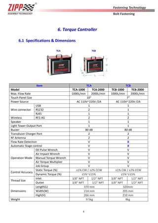 8
6. Torque Controller
6.1 Specifications & Dimensions
Item TCA TCB
Model TCA-1000 TCA-2000 TCB-1000 TCB-2000
Max. Flow Rate 1000L/min 2000L/min 1000L/min 2000L/min
Touch Panel Size 10” 7”
Power Source AC 110V~220V /2A AC 110V~220V /2A
Wire connector
USB 1 1
RS232 2 1
RJ45 1 1
Wireless RF2.4G 2 2
Speaker 1 1
Light Tower Output Port 1 1
Buzzer 80 dB 80 dB
Transducer Charger Port 2 2
RF Antenna 2 2
Flow Rate Detection V X
Automatic Stage control V X
Operation Mode
Oil Pulse Wrench V V
Air Impact Wrench V V
Manual Torque Wrench V V
Air Torque Multiplier V V
Job Group V V
Control Accuracy
Static Torque (%) ±1% CW / ±2% CCW ±1% CW / ±2% CCW
Dynamic Torque (%) ±5%~±15% ±5%~±15%
Thread Size
Inlet 3/8” NPT 1/2” NPT 3/8” NPT 1/2” NPT
Outlet 3/8” NPT 1/2” NPT 3/8” NPT 1/2” NPT
Dimensions
Length(L) 370 mm 320mm
Width(W) 214 mm 205 mm
High(H) 266 mm 210 mm
Weight 9.5kg 8kg
 