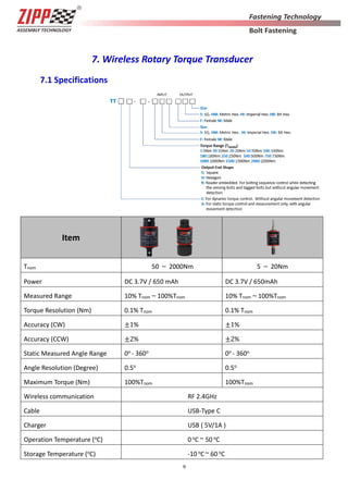 9
7. Wireless Rotary Torque Transducer
7.1 Specifications
Item
Tnom 50 ～ 2000Nm 5 ～ 20Nm
Power DC 3.7V / 650 mAh DC 3.7V / 650mAh
Measured Range 10% Tnom～100%Tnom 10% Tnom～100%Tnom
Torque Resolution (Nm) 0.1% Tnom 0.1% Tnom
Accuracy (CW) ±1% ±1%
Accuracy (CCW) ±2% ±2%
Static Measured Angle Range 0o - 360o 0o - 360o
Angle Resolution (Degree) 0.5o 0.5o
Maximum Torque (Nm) 100%Tnom 100%Tnom
Wireless communication RF 2.4GHz
Cable USB-Type C
Charger USB ( 5V/1A )
Operation Temperature (oC) 0 oC ~ 50 oC
Storage Temperature (oC) -10 oC~ 60 oC
 