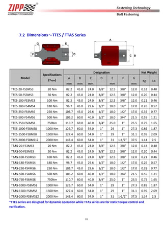 10
7.2 Dimensions～TTES / TTAS Series
*TTES series are designed for dynamic operation while TTAS series are for static torque control and
verification.
Model
Specifications
(Tnom)
Designation Net Weight
A
mm
B
mm
C
mm
D E
mm
F G
mm
Kg Lb
TTES-20-FS3MS3 20 Nm 82.2 45.0 24.0 3/8” 12.5 3/8” 12.0 0.18 0.40
TTES-50-FS3MS3 50 Nm 82.2 45.0 24.0 3/8” 12.5 3/8” 12.0 0.20 0.44
TTES-100-FS3MS3 100 Nm 82.2 45.0 24.0 3/8” 12.5 3/8” 12.0 0.21 0.46
TTES-180-FS4MS4 180 Nm 96.7 45.0 29.6 1/2” 18.0 1/2” 17.0 0.26 0.57
TTES-250-FS4MS6 250 Nm 103.7 45.0 29.6 1/2” 18.0 1/2” 17.0 0.35 0.77
TTES-500-FS4MS6 500 Nm 105.2 60.0 40.0 1/2” 18.0 3/4” 21.5 0.55 1.21
TTES-750-FS6MS8 750Nm 110.7 60.0 40.0 3/4” 25.0 1” 25.5 0.75 1.65
TTES-1000-FS8MS8 1000 Nm 126.7 60.0 54.0 1” 29 1” 27.3 0.85 1.87
TTES-1500-FS8MS8 1500 Nm 127.4 60.0 54.0 1” 29 1” 31.1 0.95 2.09
TTES-2000-FS8MS12 2000 Nm 143.4 60.0 54.0 1” 31 1-1/2” 37.5 1.14 2.5
TTAS-20-FS3MS3 20 Nm 82.2 45.0 24.0 3/8” 12.5 3/8” 12.0 0.18 0.40
TTAS-50-FS3MS3 50 Nm 82.2 45.0 24.0 3/8” 12.5 3/8” 12.0 0.20 0.44
TTAS-100-FS3MS3 100 Nm 82.2 45.0 24.0 3/8” 12.5 3/8” 12.0 0.21 0.46
TTAS-180-FS4MS4 180 Nm 96.7 45.0 29.6 1/2” 18.0 1/2” 17.0 0.26 0.57
TTAS-250-FS4MS6 250 Nm 103.7 45.0 29.6 1/2” 18.0 1/2” 17.0 0.35 0.77
TTAS-500-FS4MS6 500 Nm 105.2 60.0 40.0 1/2” 18.0 3/4” 21.5 0.55 1.21
TTAS-750-FS6MS8 750Nm 110.7 60.0 40.0 3/4” 25.0 1” 25.5 0.75 1.65
TTAS-1000-FS8MS8 1000 Nm 126.7 60.0 54.0 1” 29 1” 27.3 0.85 1.87
TTAS-1500-FS8MS8 1500 Nm 127.4 60.0 54.0 1” 29 1” 31.1 0.95 2.09
TTAS-2000-FS8MS12 2000 Nm 143.4 60.0 54.0 1” 31 1-1/2” 37.5 1.14 2.5
 