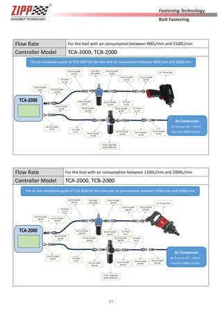 17
Flow Rate For the tool with air consumption between 900L/min and 1500L/min
Controller Model TCA-2000, TCB-2000
Flow Rate For the tool with air consumption between 1500L/min and 2000L/min
Controller Model TCA-2000, TCB-2000
The air installation guide of TCA-2000 for the tool with air consumption between 900L/min and 1500L/min
Air Compressor
Air Pressure 100～120 Psi
Flow Rate 2000L/minute
The air line installation guide of TCA-2000 for the tool with air consumption between 1500L/min and 2000L/min
Air Compressor
Air Pressure 100～120 Psi
Flow Rate 2500L/minute
 