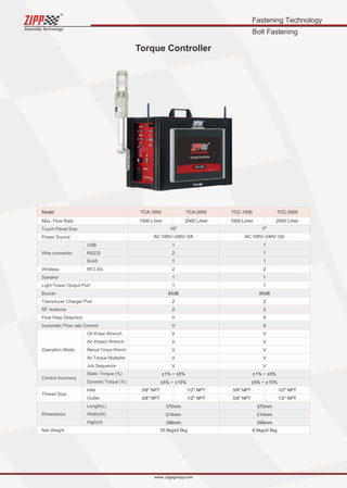 ZIPPTORK Torque control system catalog - 2020 July edition | PDF