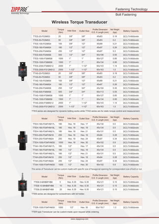 ZIPPTORK Torque control system catalog - 2020 July edition | PDF