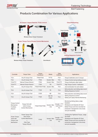 ZIPPTORK Torque control system catalog 2021 Edition