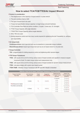 ZIPPTORK Torque control system catalog 2021 Edition
