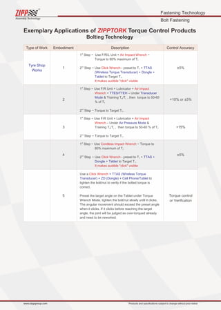 ZIPPTORK Torque control system catalog 2021 Edition