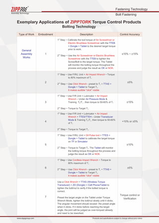 ZIPPTORK Torque control system catalog 2021 Edition