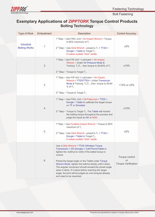 ZIPPTORK Torque control system catalog 2021 Edition