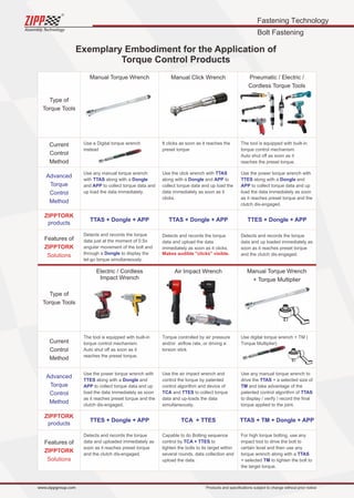 ZIPPTORK Torque control system catalog 2021 Edition