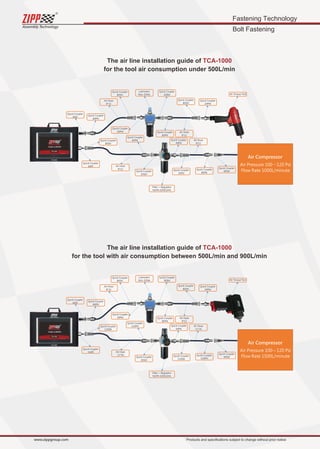 ZIPPTORK Torque control system catalog 2021 Edition