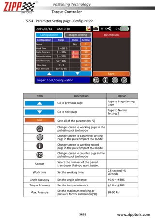 ZIPP torque controller operational manual | PDF