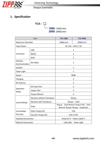 ZIPP torque controller operational manual | PDF