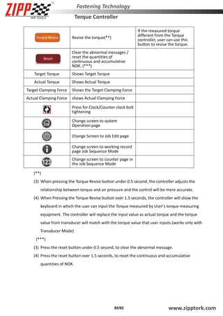 ZIPP torque controller operational manual | PDF