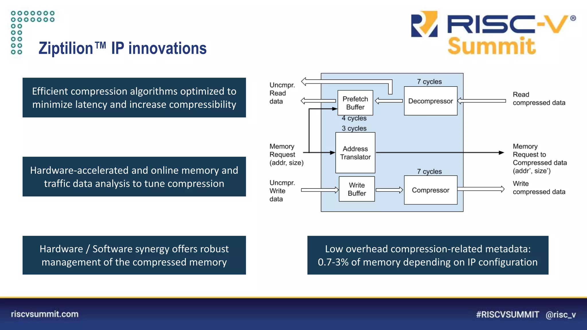 Information Classification: General
Ziptilion™️ IP innovations
Low overhead compression-related metadata:
0.7-3% of memory depending on IP configuration
Efficient compression algorithms optimized to
minimize latency and increase compressibility
Hardware-accelerated and online memory and
traffic data analysis to tune compression
Hardware / Software synergy offers robust
management of the compressed memory
 