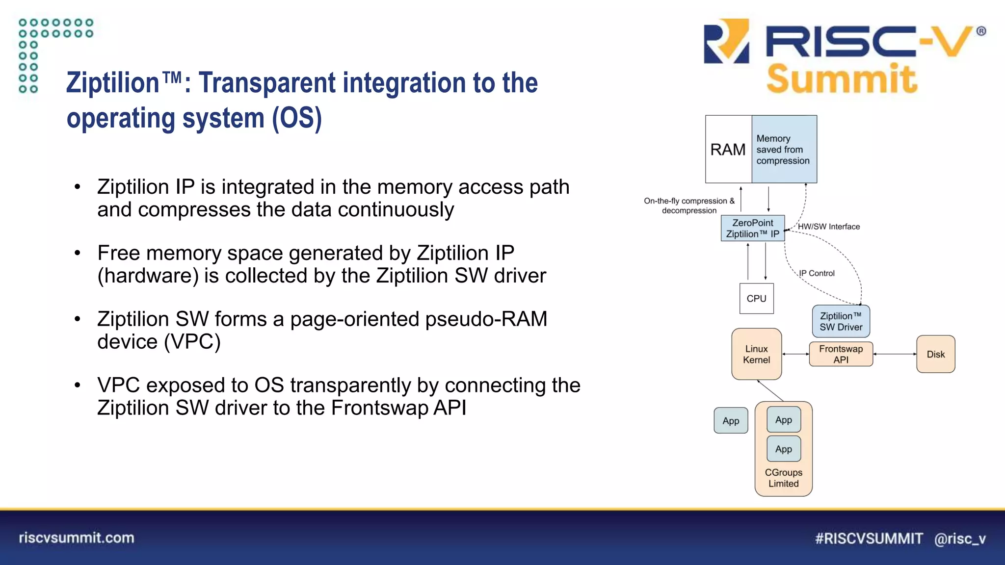 Information Classification: General
Ziptilion™️: Transparent integration to the
operating system (OS)
• Ziptilion IP is integrated in the memory access path
and compresses the data continuously
• Free memory space generated by Ziptilion IP
(hardware) is collected by the Ziptilion SW driver
• Ziptilion SW forms a page-oriented pseudo-RAM
device (VPC)
• VPC exposed to OS transparently by connecting the
Ziptilion SW driver to the Frontswap API
 
