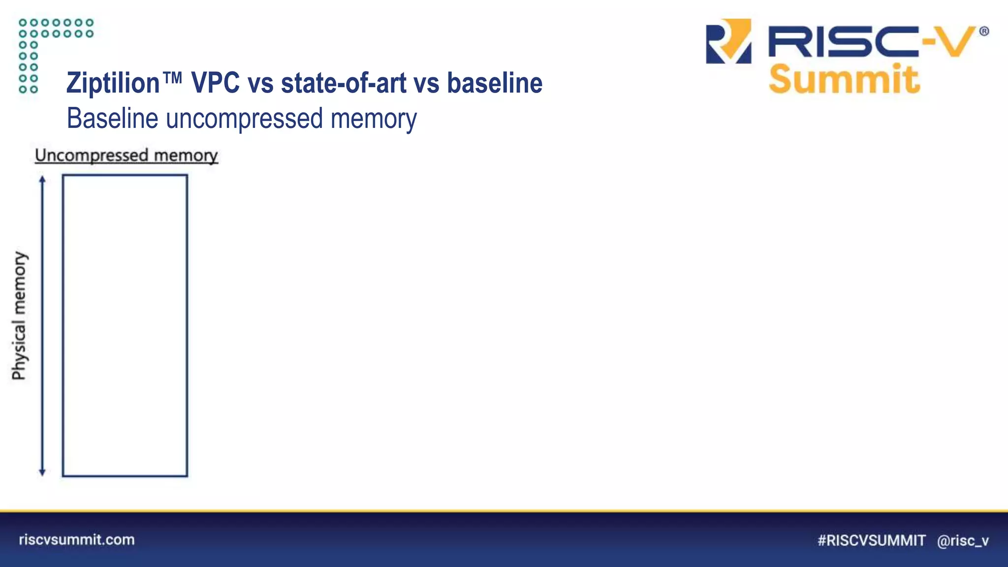 Information Classification: General
Ziptilion™️ VPC vs state-of-art vs baseline
Baseline uncompressed memory
 