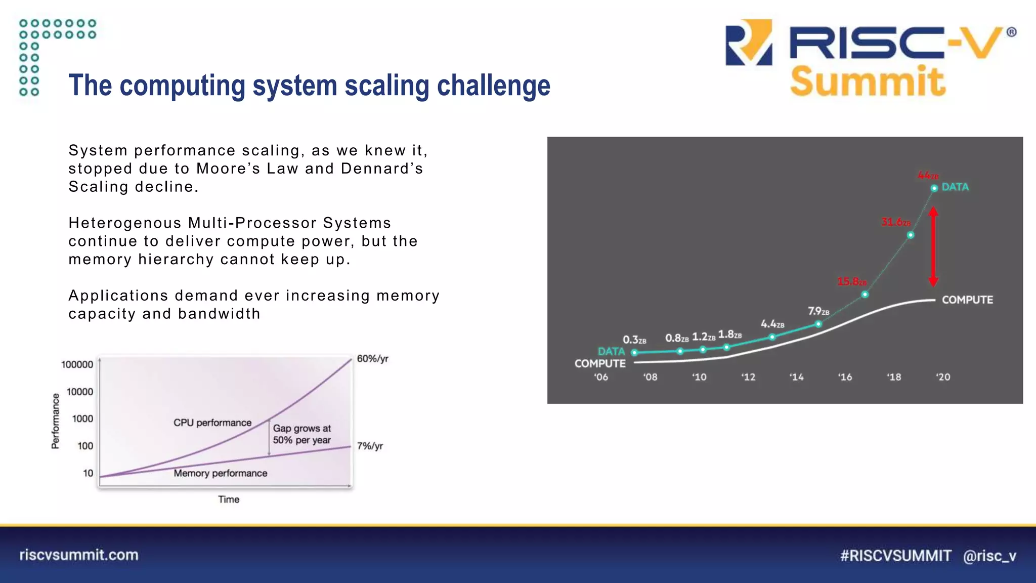Information Classification: General
System performance scaling, as we knew it,
stopped due to Moore’s Law and Dennard’s
Scaling decline.
Heterogenous Multi-Processor Systems
continue to deliver compute power, but the
memory hierarchy cannot keep up.
Applications demand ever increasing memory
capacity and bandwidth
The computing system scaling challenge
 