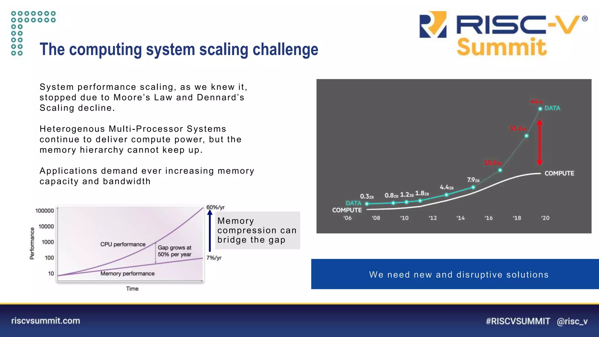 Information Classification: General
System performance scaling, as we knew it,
stopped due to Moore’s Law and Dennard’s
Scaling decline.
Heterogenous Multi-Processor Systems
continue to deliver compute power, but the
memory hierarchy cannot keep up.
Applications demand ever increasing memory
capacity and bandwidth
The computing system scaling challenge
Memory
compression can
bridge the gap
We need new and disruptive solutions
 