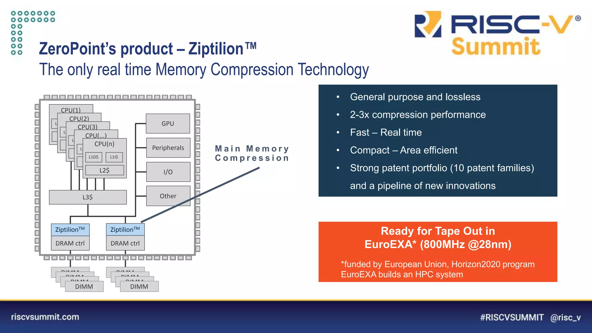 Information Classification: General
CPU(1)
L2$
L1D$ L1I$
CPU(2)
L2$
L1D$ L1I$
CPU(3)
L2$
L1D$ L1I$
CPU(...)
L2$
L1D$ L1I$
DRAM ctrl
ZiptilionTM
DRAM ctrl
ZiptilionTM
CPU(n)
L2$
L1D$ L1I$
L3$
DIMM DIMM
DIMM
DIMM
DIMM
DIMM
DIMM
DIMM
GPU
Peripherals
I/O
Other
M a i n M e m o r y
C o m p r e s s i o n
Ready for Tape Out in
EuroEXA* (800MHz @28nm)
• General purpose and lossless
• 2-3x compression performance
• Fast – Real time
• Compact – Area efficient
• Strong patent portfolio (10 patent families)
and a pipeline of new innovations
*funded by European Union, Horizon2020 program
EuroEXA builds an HPC system
ZeroPoint’s product – Ziptilion™️
The only real time Memory Compression Technology
 