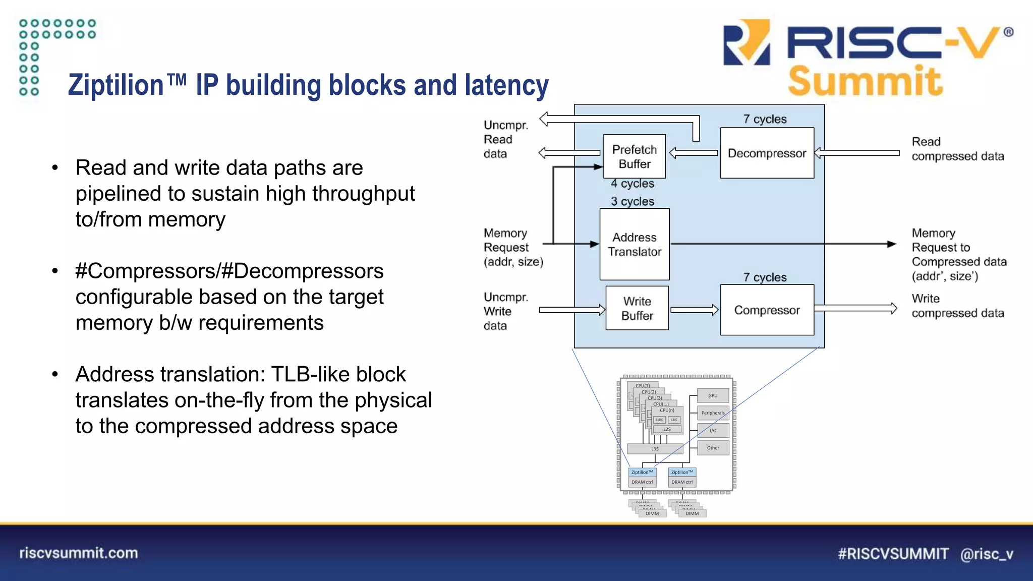 Information Classification: General
Ziptilion™️ IP building blocks and latency
• Read and write data paths are
pipelined to sustain high throughput
to/from memory
• #Compressors/#Decompressors
configurable based on the target
memory b/w requirements
• Address translation: TLB-like block
translates on-the-fly from the physical
to the compressed address space
CPU(1)
L2$
L1D$ L1I$
CPU(2)
L2$
L1D$ L1I$
CPU(3)
L2$
L1D$ L1I$
CPU(...)
L2$
L1D$ L1I$
DRAM ctrl
ZiptilionTM
DRAM ctrl
ZiptilionTM
CPU(n)
L2$
L1D$ L1I$
L3$
DIMM DIMM
DIMM
DIMM
DIMM
DIMM
DIMM
DIMM
GPU
Peripherals
I/O
Other
 