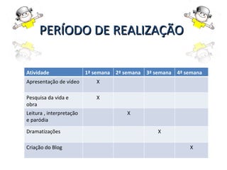 PERÍODO DE REALIZAÇÃO Atividade 1ª semana 2ª semana 3ª semana 4ª semana Apresentação de vídeo  X Pesquisa da vida e obra X Leitura , interpretação e paródia X Dramatizações X Criação do Blog X 