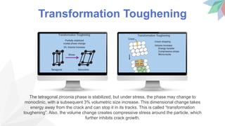 Transformation Toughening
The tetragonal zirconia phase is stabilized, but under stress, the phase may change to
monoclinic, with a subsequent 3% volumetric size increase. This dimensional change takes
energy away from the crack and can stop it in its tracks. This is called “transformation
toughening”. Also, the volume change creates compressive stress around the particle, which
further inhibits crack growth.
 