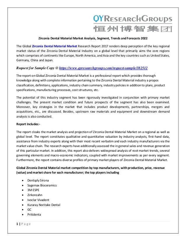 Zirconia Dental Material Market Analysis, Segment, Trends and Forecasts