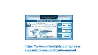 https://www.gminsights.com/pressr
elease/zirconium-dioxide-market
 