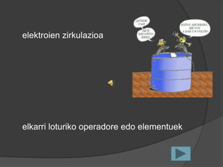 elektroien zirkulazioa




elkarri loturiko operadore edo elementuek
 