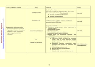 72
IKASTETXEARENHEZKUNTZAPRPOIEKTUA
IkastetxearenHezkuntzaProiektuaegitekogida(EuskoJaurlaritza,2014)
1/1993 EEP Legearen 46. artikuluan ZELAN LANABESAK NOIZKO
 Eskola bizitzan parte hartzeko modua,
ikastetxearen jarduera arautzeko irizpide
nagusiak jasoz; irizpide horiek antolakuntza
eta jarduera araudian zehaztuko dira.
 Inguruneko gizartearekiko lotura-
harremanak.
ELKARBIZITZA PLANA
HEZKIDETZA PLANA
JASANGARRITASUN IRIZPIDEAK
ETA
HAMAIKA ESKU PROGRAMA
Elkarbizitza Plana aktibatu.
Eusko Jaurlaritza (2013). Bake eta Bizikidetza Plana. Vitoria-Gasteiz:
Eusko Jaurlaritza.,Lehendakaritza. [ikus dokumentua]
 Elkarrekin Bonoak (HH/LHko ikastetxeetan)
 Adi-Adian (BHko ikastetxeetan)
2015-2016
Hezkuntza sisteman hezkidetza eta genero indarkeriaren
prebentzioa lantzeko Gida Plana.
2015-2016
Jasangarritasun irizpideak:
1) Ikastetxearen jasangarritasunaren aldeko konpromisoak eta
helburuen azalpena.
2) Erosketa berdeko irizpideka
3) Mugikortasun irizpideak
4) Tokien, baliabideen eta hondakinen kudeaketa
5) Ikastetxean eta inguruan parte hartzeko bideak
6) Planaren kontrol eta jarraipenerako adierazleak, haren
ebaluaziorako
2015-2016
Hamaika esku programak 6 lan lerro aurreikusten ditu:
 Programaren bultzada, jarraipena eta koordinazioa
ziurtatu, batik bat arreta ikasleriaren bakarkako
jarraipenean, oinarrizko gaitasunetan eta irakaskuntza-
praktiketan jarrita.
 Ikastetxearen egiturazko antolamendua indartu
Zuzendaritza talde egonkor eta proiektudun baten
inguruan.
 Baliabideak eraginkortasunez erabili.
 Berariazko berriztatze neurri berriak ezarri.
 Familiak erakarri.
 Erakunde, eragile eta elkarteen lankidetza bermatu.
2015-2016 11Esku diren
ikastetxe publikoetan
 
