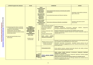 73
IKASTETXEARENHEZKUNTZAPRPOIEKTUA
IkastetxearenHezkuntzaProiektuaegitekogida(EuskoJaurlaritza,2014)
1/1993 EEP Legearen 46. artikuluan ZELAN LANABESAK NOIZKO
 Ikastetxeak garatuko dituen proiektuak
*…+ desberdintasunarekiko arretazkoak,
ikastetxe eta erakundeekiko
lankidetzakoak, edo epe erdikora
ikastetxearen hezkuntza-jarduera zehaztu
dezaten gainerakoak.
 Inguruneko gizartearekiko lotura-
harremanak.
ESKOLA
INKLUSIBOAREN
ESPARRUAN
ANIZTASUNARI
ERANTZUTEKO
PLAN
ESTRATEGIKOA
(2012-2016)
[Ezohiko neurri
kurrikularrak]
IKASLE
ETORKINENTZAKO
HEZKUNTZA-
ARRETARAKO
PROGRAMA:
KULTURARTEKO
PROIEKTUA ETA
HIZKUNTZA
INDARTZEKO
PROIEKTUA
Ikasle etorkinentzako hezkuntza arretarako plana egiteko
orientabideak.
Kurturarteko dinamizazioa eta Hizkuntza Indartzea
Ikastetxeko urteko planean zehaztuta
agertu behar dute.
IKASLE IJITOEN
ESKOLATZEA
HOBETZEKO PLANA
(2012-2015)
Ikasle ijitoen eskolaratzea hobetzeko orientabideak
Ikastetxeko urteko planean bereziki
adierazitakoak
Hezkuntzapremiabereziak
Adimen, entzumen, ikusmen
edo urritasun fisikoak eta
garapenaren ezgaitasun
orokorrak
Urritasun anitzak edo ikasle
gor-itsuak.
Jokabide-trastorno larriak
CEI(ACI) esanguratsuak.
Ikastetxeko zuzendaritzak curriculumaren egokitzapen indibidual esanguratsua
Berritzegunera bidaltzeko aukera izango du urriaren 15 arte
Derrigorrez eskolaratzeko unea atzeratzeko edo eskolaldia luzatzeko neurriak.
Ikastetxeko zuzendaritzak eskolaldia atzeratzeko edo luzatzeko proposamena egingo du
maiatzaren 30a baino lehen
Ikasle gorren sarbidea
hizkuntzen curriculumean.
HPBetako ikasleei erantzuna
emateko curriculumera
sartzeko bitartekoak
Ikastetxeko zuzendaritzak irailaren 27a baino lehenago igorriko dio Berritzeguneari behar
dituen baliabideen proposamena HPB dituzten ikasleen arabera
2015-2016 ikasturterako. Berritzeguneak eskualdeko premiak aztertuko ditu eta
baliabideen aurreikuspena apirilaren 11a baino lehen Hezkuntza Berrikuntzarako Lurralde-
burutzari igorriko dio.
Arreta goiztiarra (0-6) Arreta goitiarra jasotzen, garapen-trastornoak dituzten edo izateko arriskuan
dauden ikasleei begirako berariazko jardunak.
Adimen
gaitasun
handikoak
(2012-2016)
Adimen gaitasun handiko
ikasleak
Adimen gaitasun handiko ikasleentzat Curriculumaren hedapenezko Egokitzapen
Indibiduala (ACI de ampliación)
Ikastetxeko zuzendaritzak Curriculumaren hedapenezko Egokitzapen Indibiduala urriaren
15a baino lehen bidaliko du Berritzegunera.
Eskolatu beharreko unea heldu baino lehenago eskolatzea eta eskolaldia laburtzea
Ikastetxeko zuzendaritzak zikloa hasi baino lehenago eskolatzea edo eskolaldia laburtzea
eskatuko du maiatzaren 30a baino lehen.
 