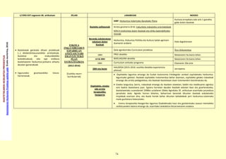 74
IKASTETXEARENHEZKUNTZAPRPOIEKTUA
IkastetxearenHezkuntzaProiektuaegitekogida(EuskoJaurlaritza,2014)
1/1993 EEP Legearen 46. artikuluan ZELAN LANABESAK NOIZKO
 Ikastetxeak garatuko dituen proiektuak
*…+ desberdintasunarekiko arretazkoak,
ikastetxe eta erakundeekiko
lankidetzakoak, edo epe erdikora
ikastetxearen hezkuntza-jarduera zehaztu
dezaten gainerakoak.
 Inguruneko gizartearekiko lotura-
harremanak.
ESKOLA
INKLUSIBOAREN
ESPARRUAN
ANIZTASUNARI
ERANTZUTEKO
PLAN
ESTRATEGIKOA
(2012-2016)
[Ezohiko neurri
kurrikularrak]
Ikasteko zailtasunak
HIBP. Hezkuntza-Indartzeko Banakako Plana .
Kurtsoa errepikatu edo arlo 1 gainditu
gabe duten ikasleak
Arreta goiztiarra (0-6): Irakurketa irakasteko orientabideak
AFN-H sindromea duten ikasleak eta ohiko baterabiltzeko
tresnak.
Berandu eskolaratzea
eskatzen duten
ikasleak
Hezkuntza, Hizkuntza Politika eta Kultura Sailak agintzen
duenaren arabera
Hala dagokionean
Gela egonkorreko Curriculum proiektua Ikus dokumentua
DBH PREE deialdia Maiatzaren 9a baino lehen
LH & DBH BIDELAGUNA deialdia Maiatzaren 9a baino lehen
DBH Curriculum anitzeko programa Ekainaren 30a arte
DBH eta beste
HAUSPOA [2015-2016: ezohiko deialdia esperientzia
pilotua]
Jarraipena
Ospitaleko, etxeko
edo arreta
terapeutiko-
hezigarria
 Ospitaleko laguntza emango da Euskal Autonomia Erkidegoko zenbait ospitaletako hezkuntza-
laguntzako geletan. Ikasleak ospitaleko tratamendua behar duenean, ospitaleko gelako irakasleak
emango dio arreta pedagokikoa, eta ikasleak ikastetxean duen tutorearekin koordinatuko da.
 Etxeko languntza, berriz, irakasleak emango du ikasleen etxeetan, baldin eta medikuaren aginduz
ezin badira ikastetxera joan. Egoera horretan dauden ikasleek eskolan ikasi eta gizarteratzeko,
ikastetxeetako zuzendariek 1998ko uztailaren 30eko Aginduko 35. artikuluan ezarritako prozedura
jarraituko dute. Agindu horren bitartez, beharrizan bereziak dituzten ikasleak eskolatzeko
irizpideak ezartzen dira, eta ikasle horiek behar dituzten baliabideak jarri hezkuntza-sistemako
maila guztietara helarazteko.
 Eremu terapeutiko-hezigarriko laguntza Osakidetzako haur eta gazteentzako osasun mentaleko
zerbitzuarekin batera emango da, ezarritako lankidetza-hitzarmenaren arabera.
 